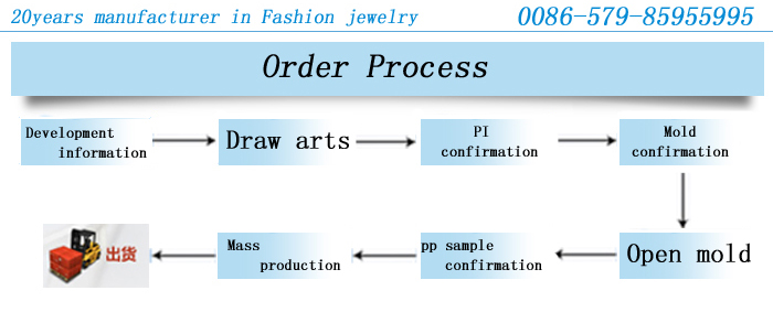 定制流程.jpg 定制流程.jpg